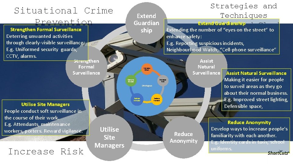 Situational Crime Prevention Strengthen Formal Surveillance Deterring unwanted activities through clearly-visible surveillance: E. g.