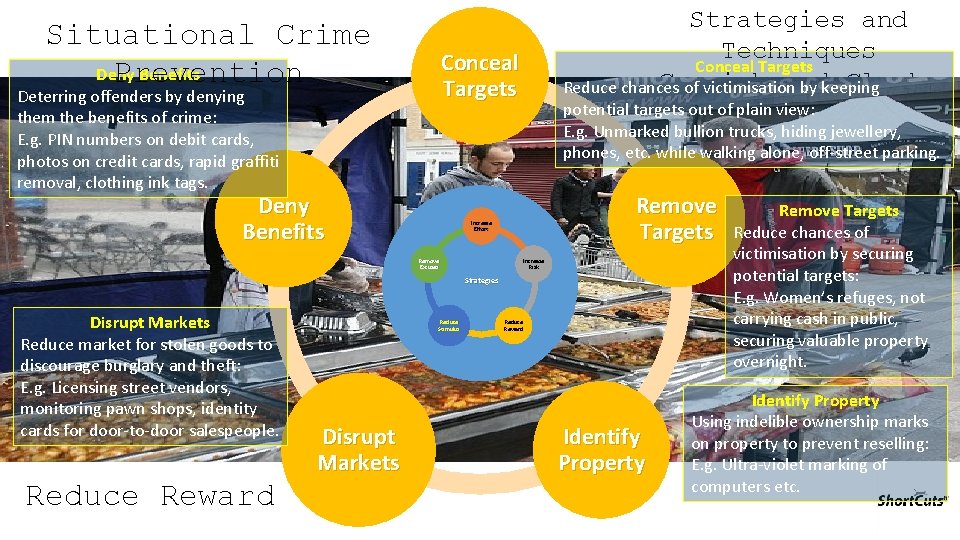 Situational Crime Deny Benefits Prevention Strategies and Techniques Conceal Targets Cornish and Clarke Reduce