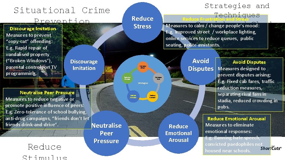 Situational Crime Prevention Discourage Imitation Measures to prevent “copy-cat” offending: E. g. Rapid repair