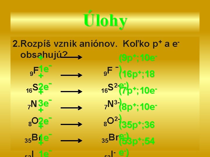 Úlohy 2. Rozpíš vznik aniónov. Koľko p+ a eobsahujú? + (9 p+; 10 e