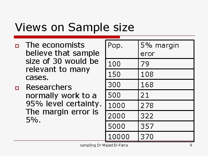 Views on Sample size o o The economists believe that sample size of 30