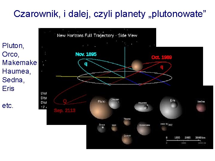 Czarownik, i dalej, czyli planety „plutonowate” Pluton, Orco, Makemake Haumea, Sedna, Eris etc. 