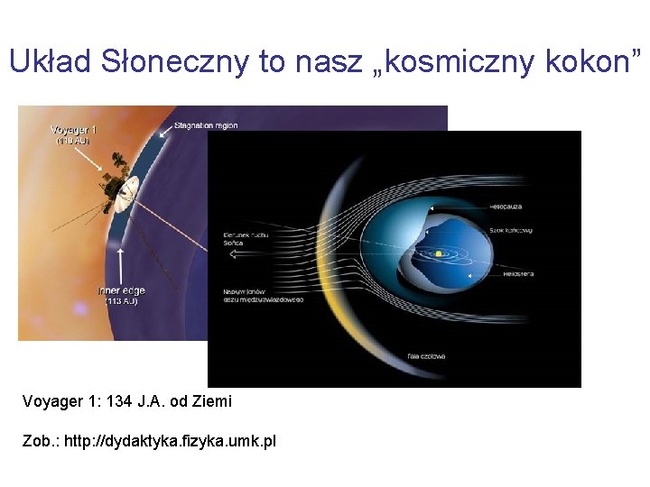 Układ Słoneczny to nasz „kosmiczny kokon” Voyager 1: 134 J. A. od Ziemi Zob.