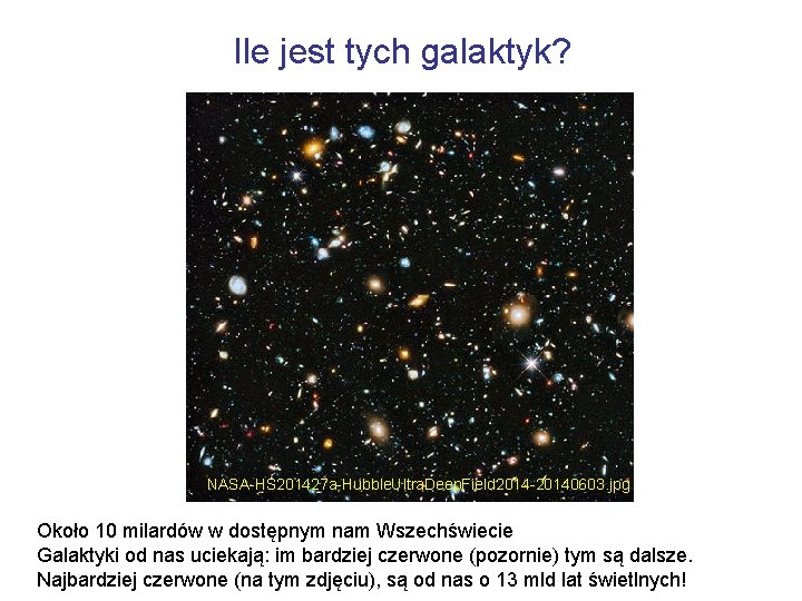 Ile jest tych galaktyk? NASA-HS 201427 a-Hubble. Ultra. Deep. Field 2014 -20140603. jpg Około