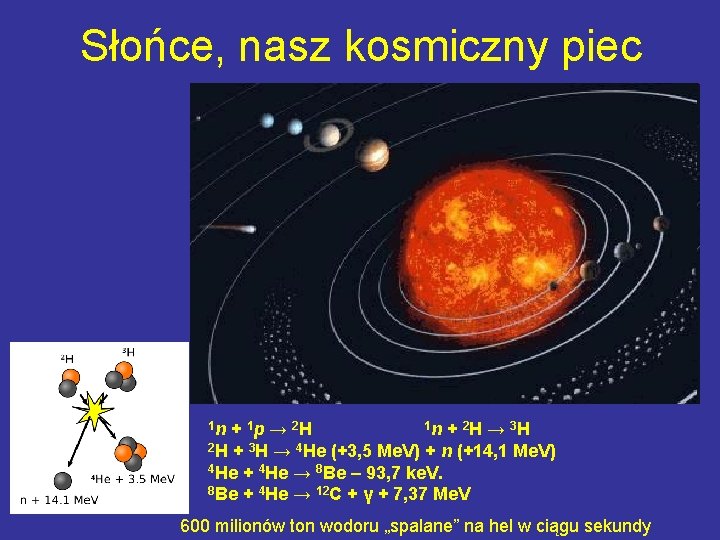 Słońce, nasz kosmiczny piec 1 n 1 n + 2 H → 3 H