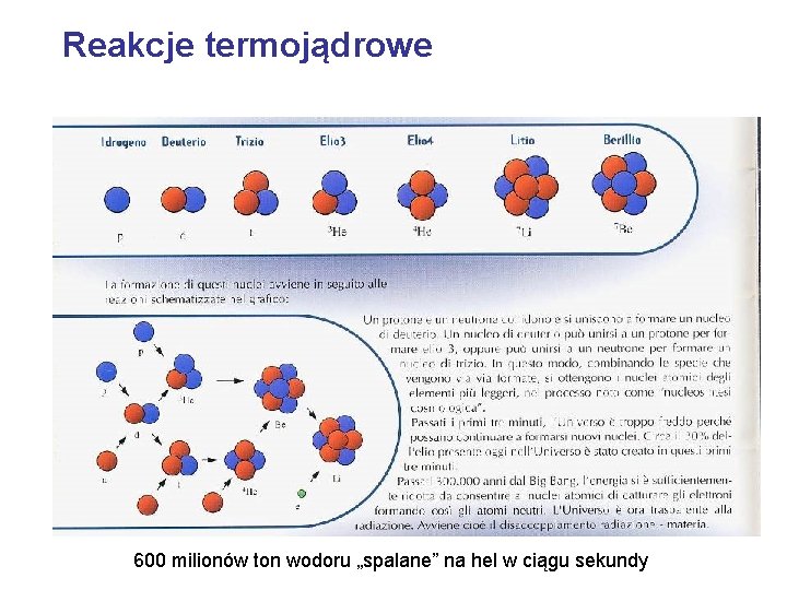 Reakcje termojądrowe 600 milionów ton wodoru „spalane” na hel w ciągu sekundy 