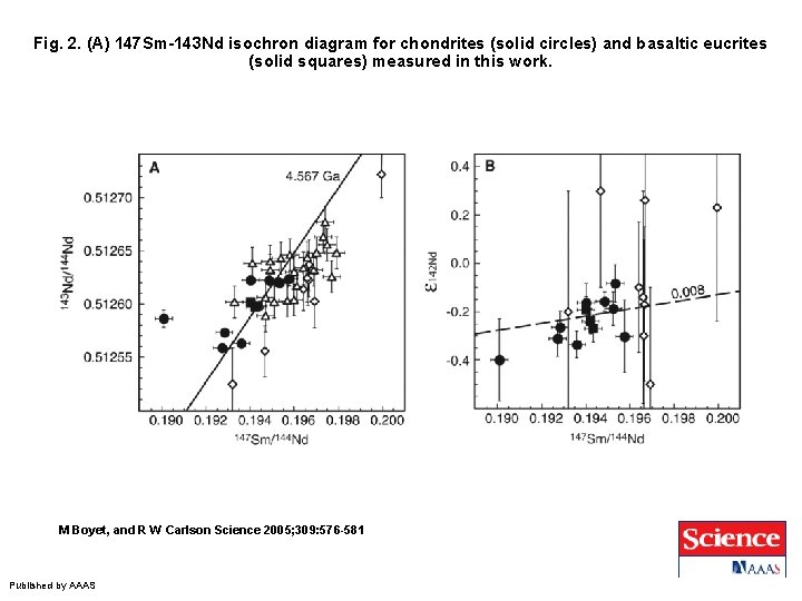 Fig. 2. (A) 147 Sm-143 Nd isochron diagram for chondrites (solid circles) and basaltic