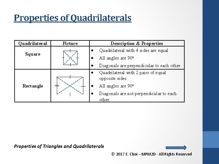 Properties of Quadrilaterals Quadrilateral Square Rectangle Picture Description & Properties Quadrilateral with 4 sides