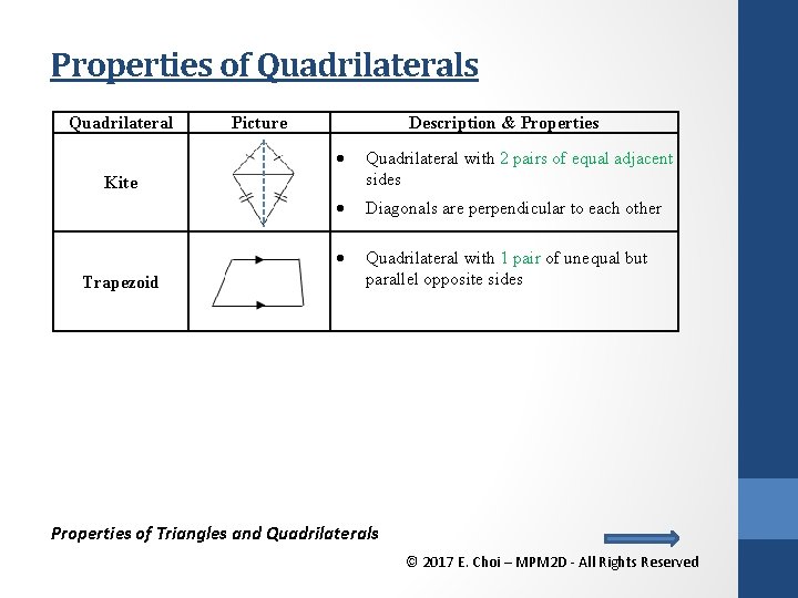 Properties of Quadrilaterals Quadrilateral Picture Description & Properties Quadrilateral with 2 pairs of equal