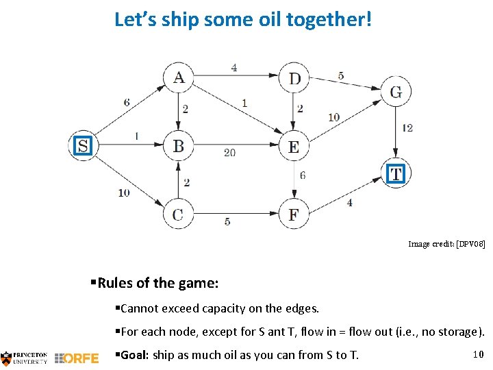 Let’s ship some oil together! Image credit: [DPV 08] §Rules of the game: §Cannot