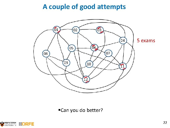 A couple of good attempts 5 exams §Can you do better? 22 