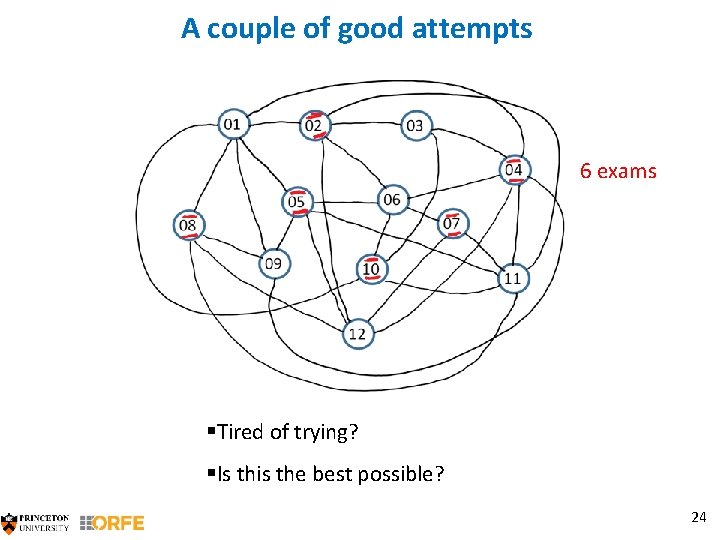 A couple of good attempts 6 exams §Tired of trying? §Is this the best