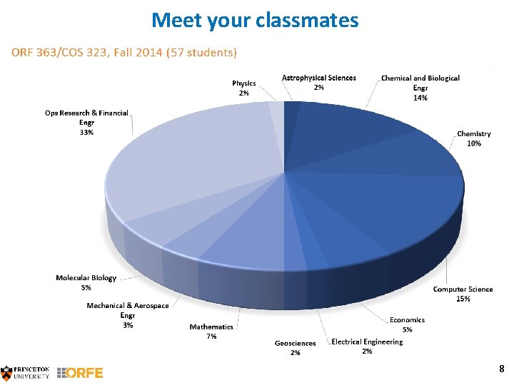 Meet your classmates 8 