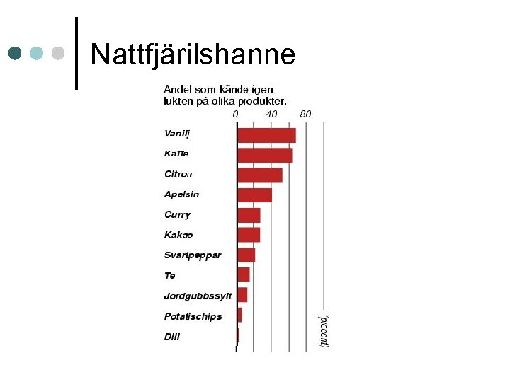 Nattfjärilshanne 