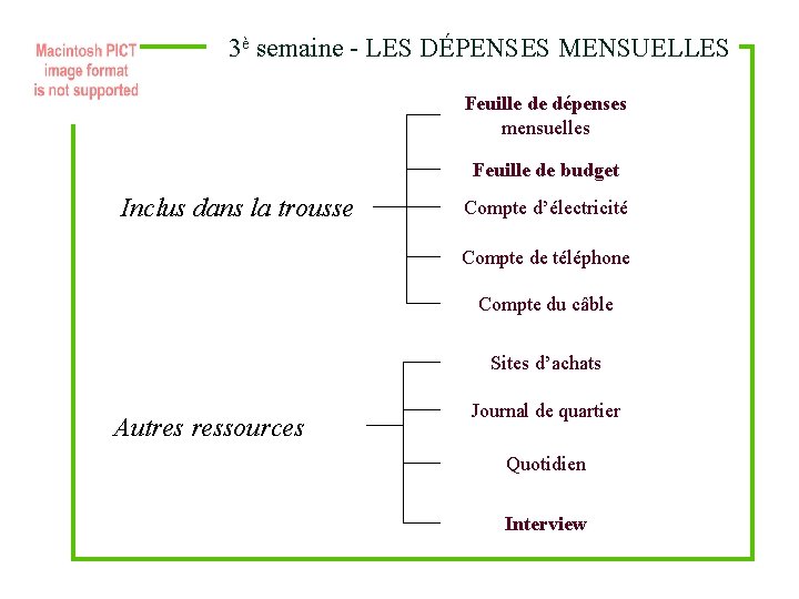 3è semaine - LES DÉPENSES MENSUELLES Feuille de dépenses mensuelles Feuille de budget Inclus