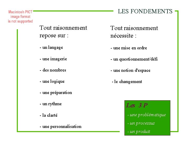 LES FONDEMENTS Tout raisonnement repose sur : Tout raisonnement nécessite : - un langage