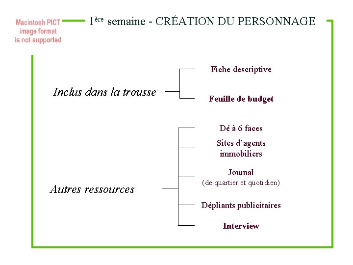 1ère semaine - CRÉATION DU PERSONNAGE Fiche descriptive Inclus dans la trousse Feuille de