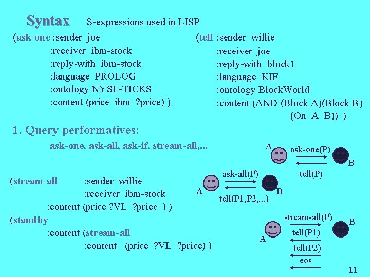 Syntax S-expressions used in LISP (ask-one : sender joe : receiver ibm-stock : reply-with