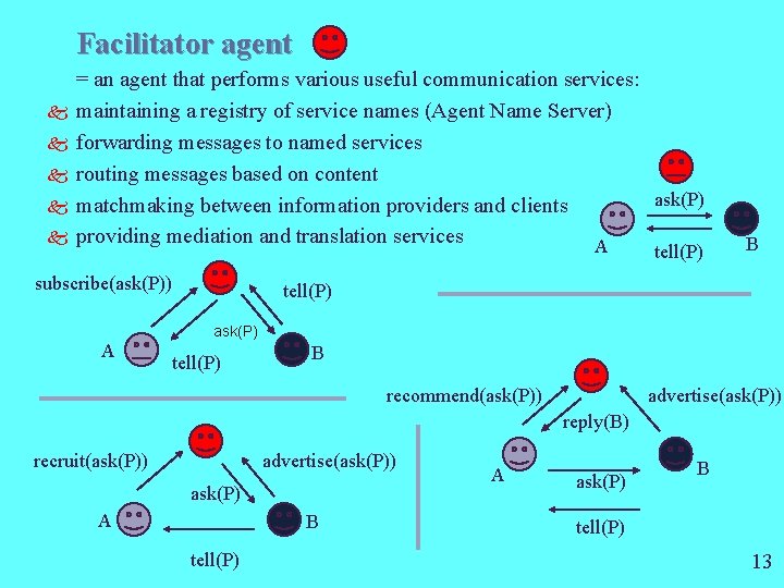 Facilitator agent k k k = an agent that performs various useful communication services:
