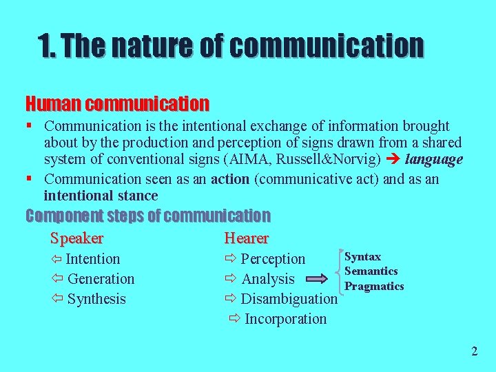 1. The nature of communication Human communication § Communication is the intentional exchange of