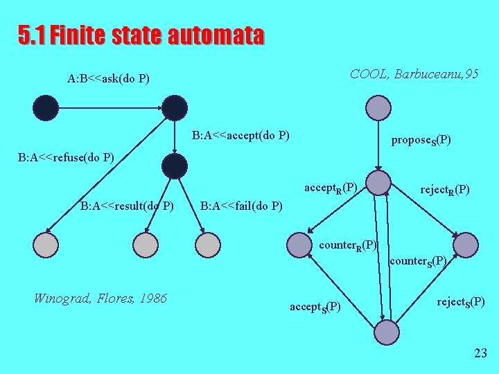 5. 1 Finite state automata COOL, Barbuceanu, 95 A: B<<ask(do P) B: A<<accept(do P)