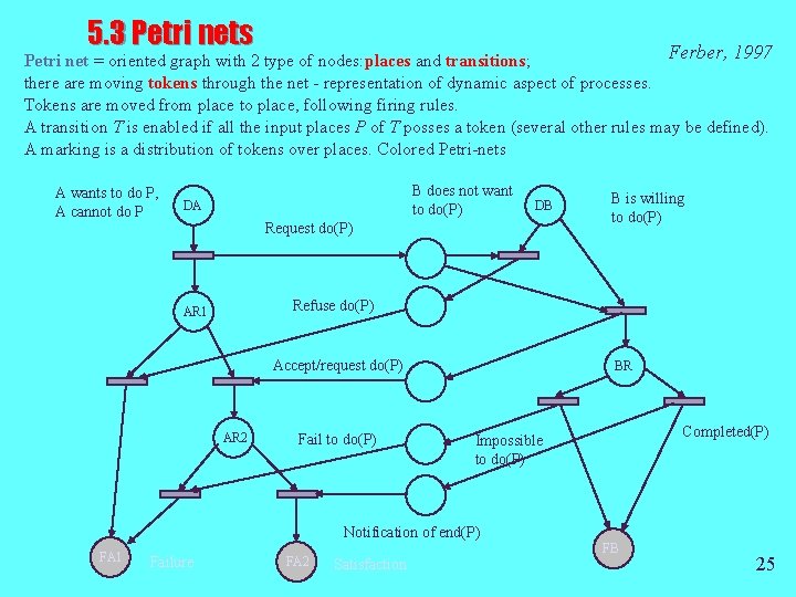5. 3 Petri nets Ferber, 1997 Petri net = oriented graph with 2 type