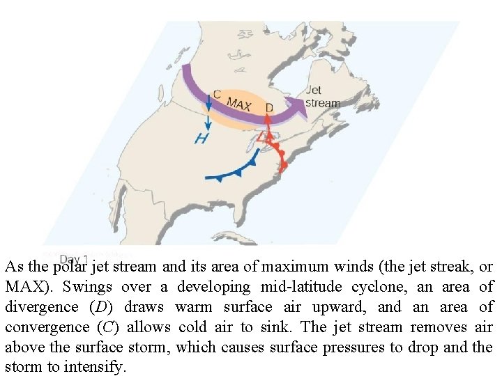 As the polar jet stream and its area of maximum winds (the jet streak,