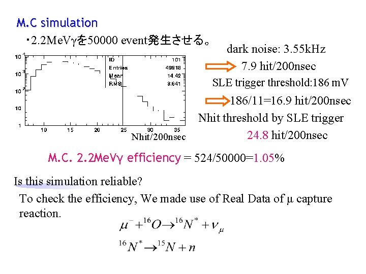 M. C simulation ・ 2. 2 Me. Vγを 50000 event発生させる。 dark noise: 3. 55