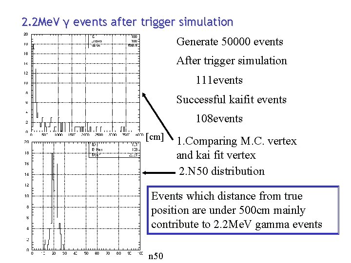 2. 2 Me. V γ events after trigger simulation Generate 50000 events After trigger