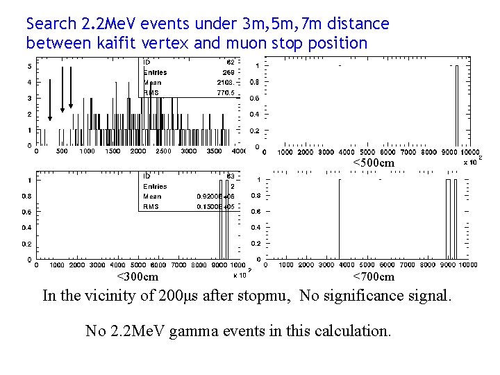 Search 2. 2 Me. V events under 3 m, 5 m, 7 m distance