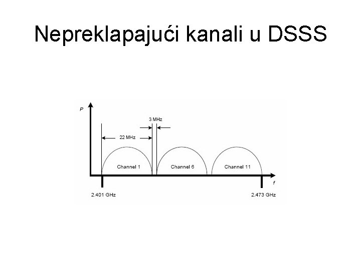 Nepreklapajući kanali u DSSS 