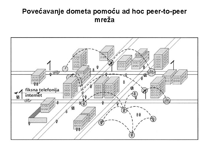 Povećavanje dometa pomoću ad hoc peer-to-peer mreža 