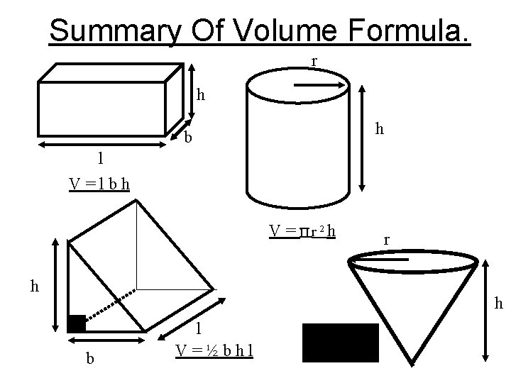 Summary Of Volume Formula. r h h b l V=lbh V = r 2