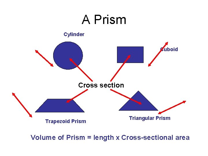 A Prism Cylinder Cuboid Cross section Trapezoid Prism Triangular Prism Volume of Prism =