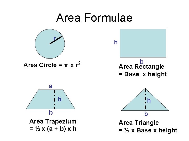 Area Formulae r h Area Circle = π x r 2 b Area Rectangle