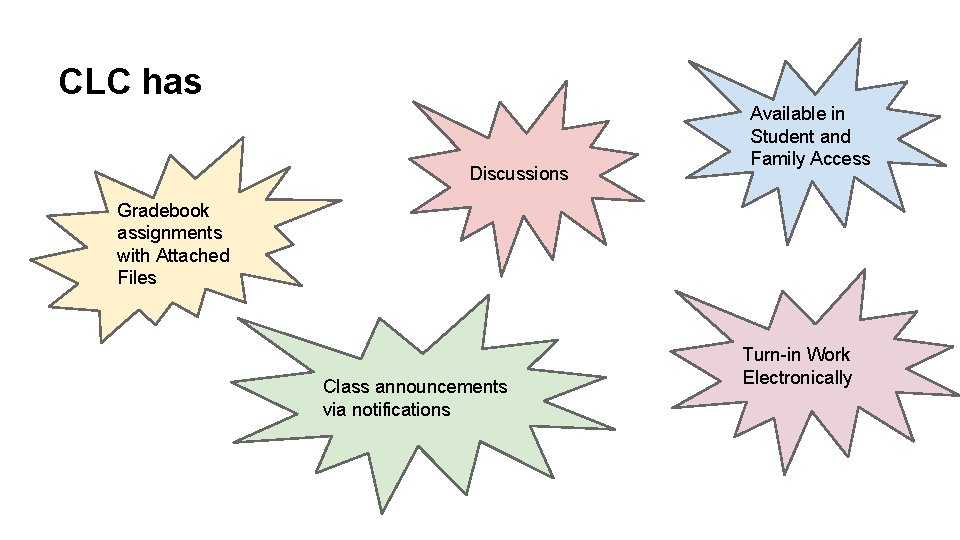 CLC has Discussions Available in Student and Family Access Gradebook assignments with Attached Files