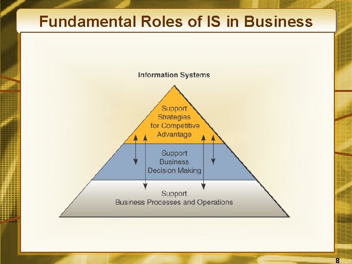 Fundamental Roles of IS in Business 8 