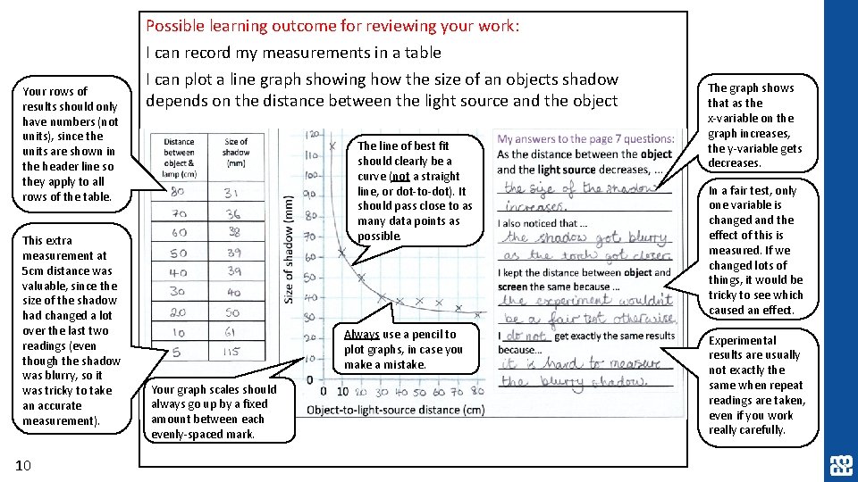 Possible learning outcome for reviewing your work: Your rows of results should only have