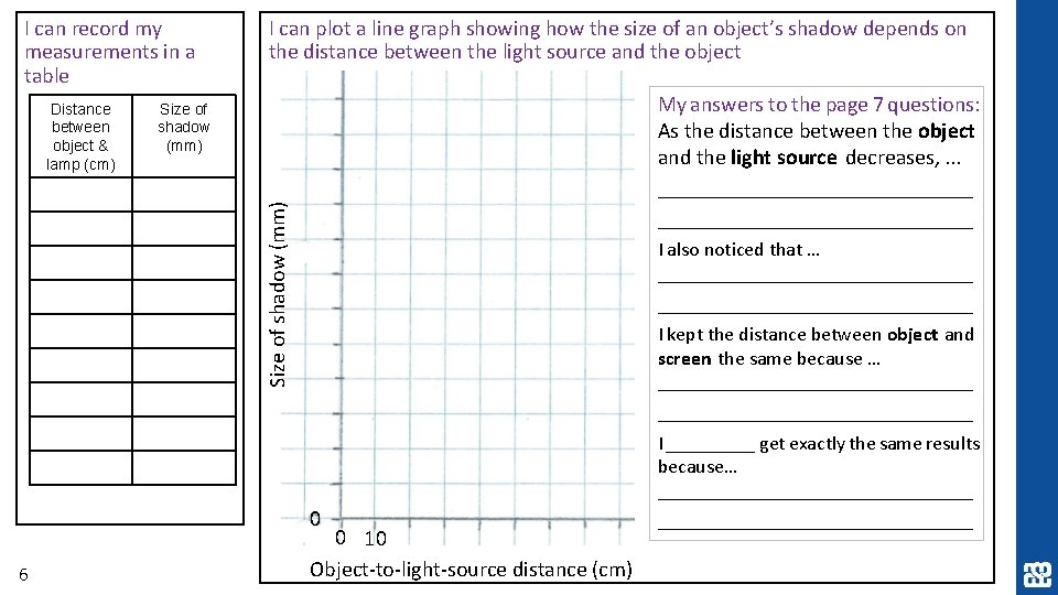 I can record my measurements in a table Distance between object & lamp (cm)