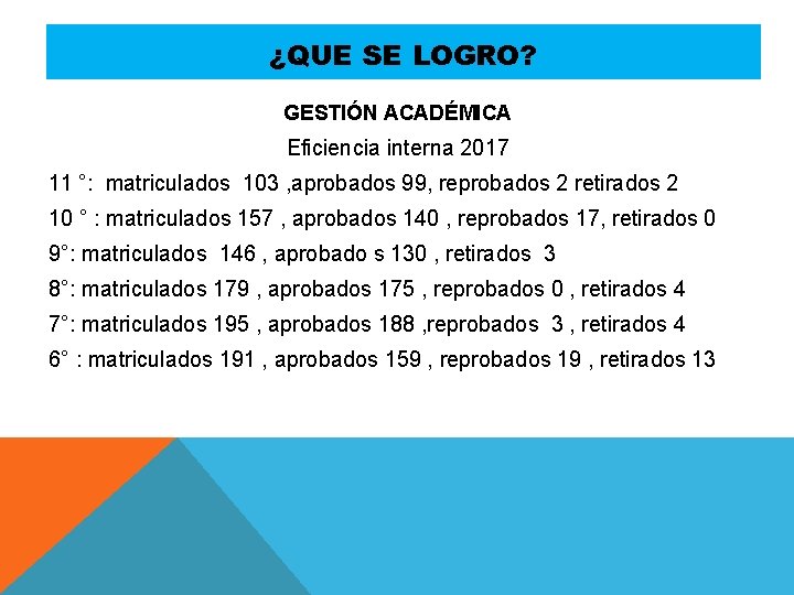 ¿QUE SE LOGRO? GESTIÓN ACADÉMICA Eficiencia interna 2017 11 °: matriculados 103 , aprobados