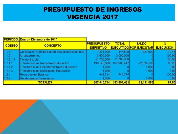 PRESUPUESTO DE INGRESOS VIGENCIA 2017 