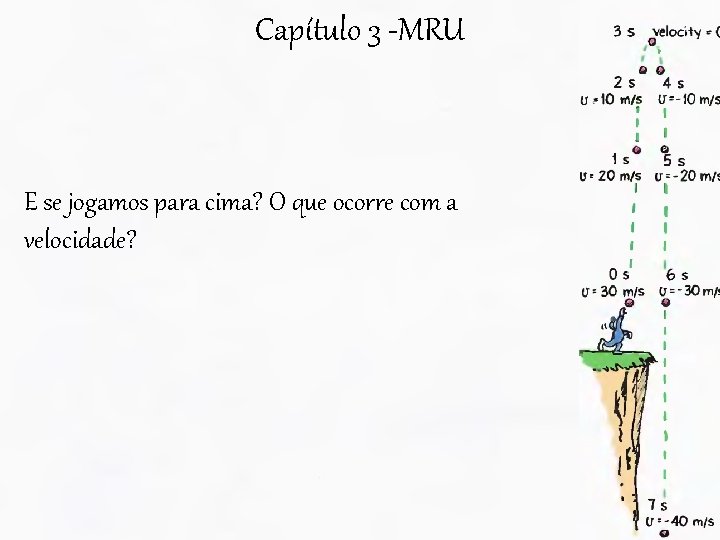 Capítulo 3 -MRU E se jogamos para cima? O que ocorre com a velocidade?