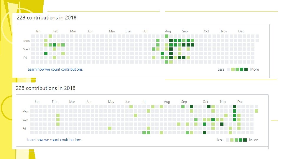 Github Contribution Levels Freshman who interned in HP Enterprise after their first year at