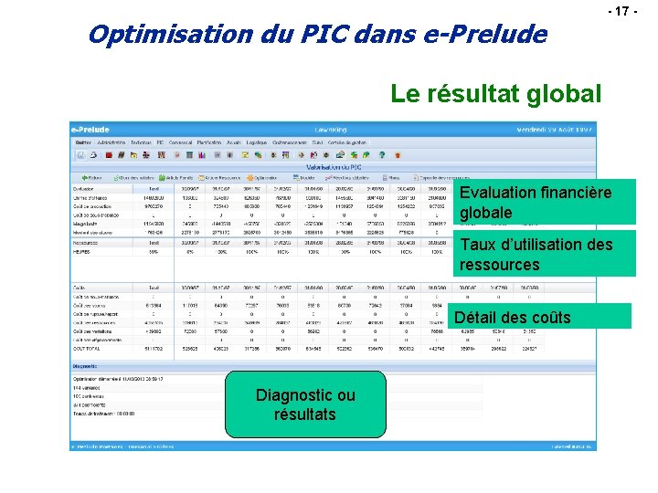 Optimisation du PIC dans e-Prelude - 17 - Le résultat global Evaluation financière globale
