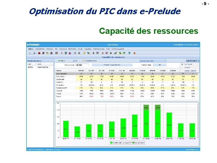 Optimisation du PIC dans e-Prelude Capacité des ressources -9 - 