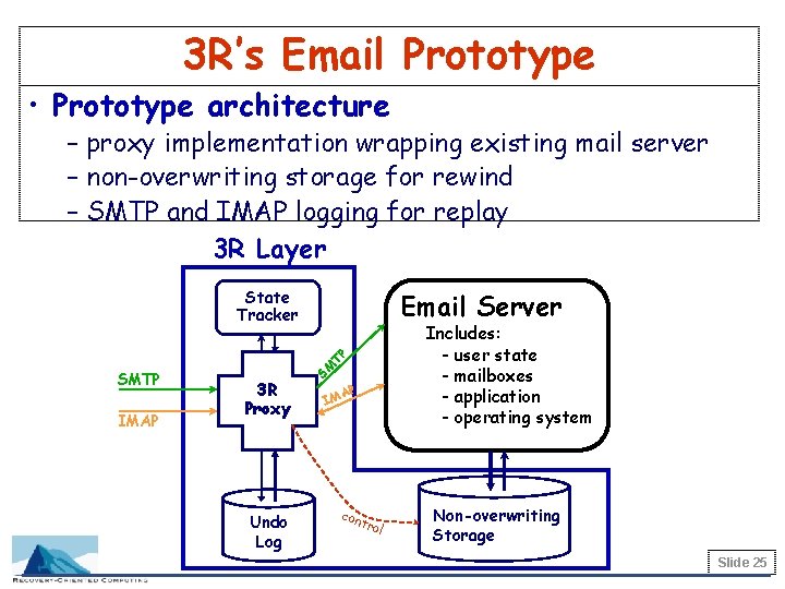 3 R’s Email Prototype • Prototype architecture – proxy implementation wrapping existing mail server