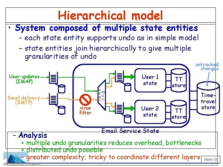 Hierarchical model • System composed of multiple state entities – each state entity supports