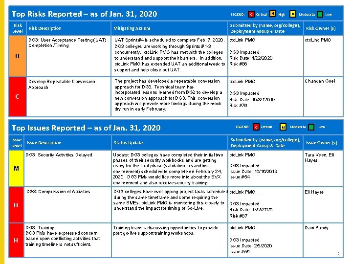 L Top Risks Reported – as of Jan. 31, 2020 LEGEND: Risk Level Submitted