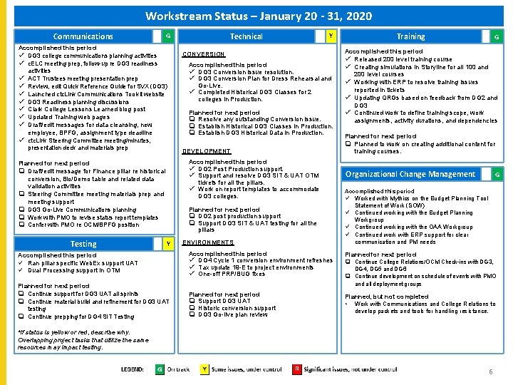 Workstream Status – January 20 - 31, 2020 Communications G Accomplished this period DG