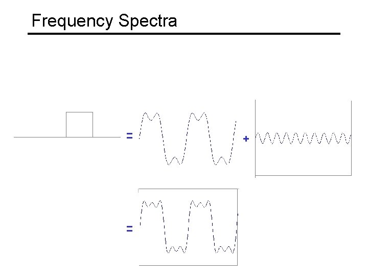 Frequency Spectra = = + 